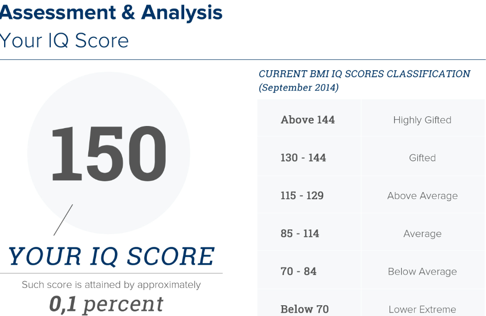 iq test